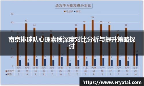 南京排球队心理素质深度对比分析与提升策略探讨